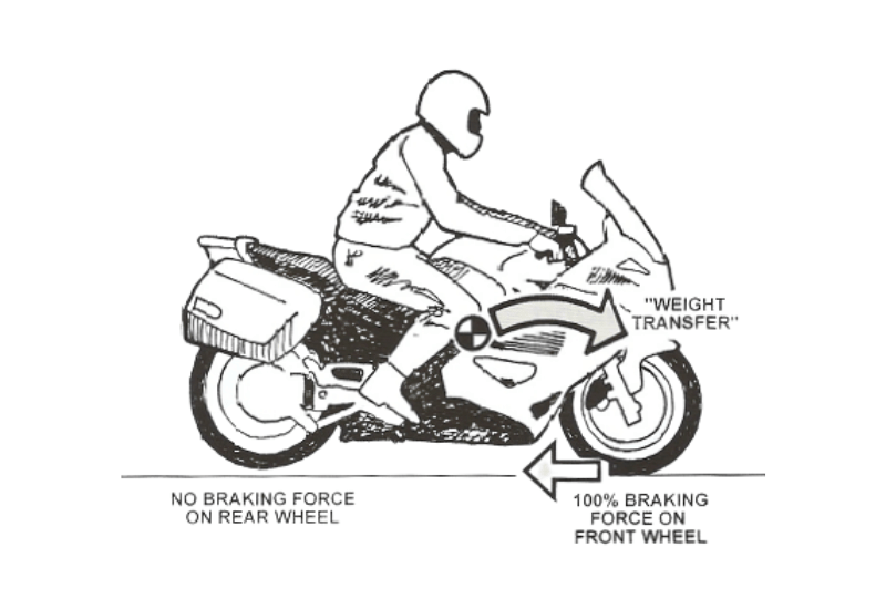 How To Do Safe Braking While Riding A Motorcycle